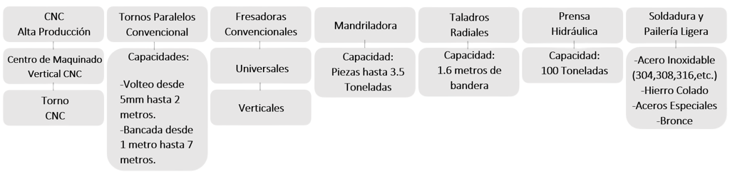 Diagrama servicios